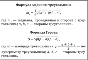 Геометрические формулы